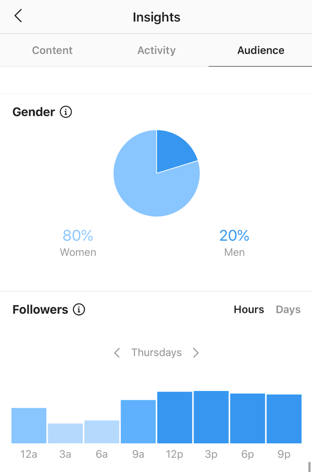 Instagram insights