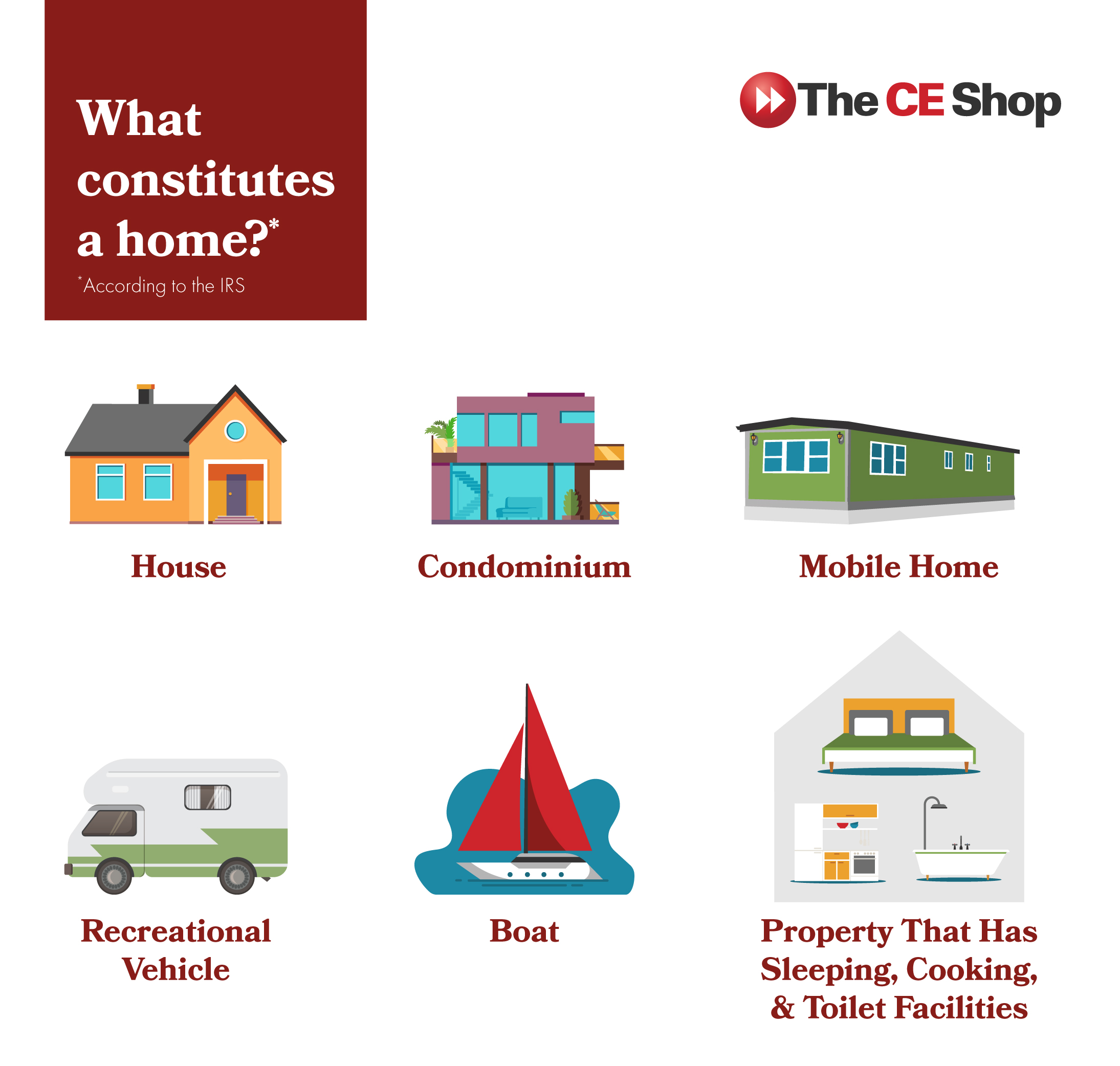 What Constitutes a Home?