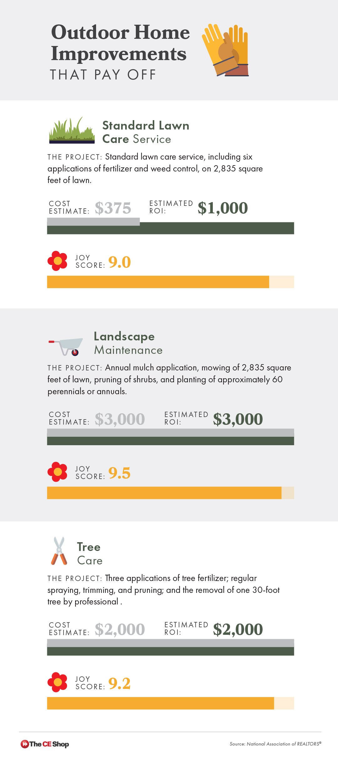 landscaping infographic