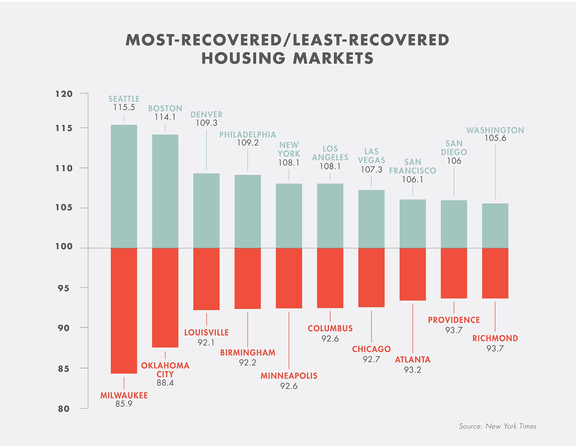 Infographic-Most_Least-Recovered