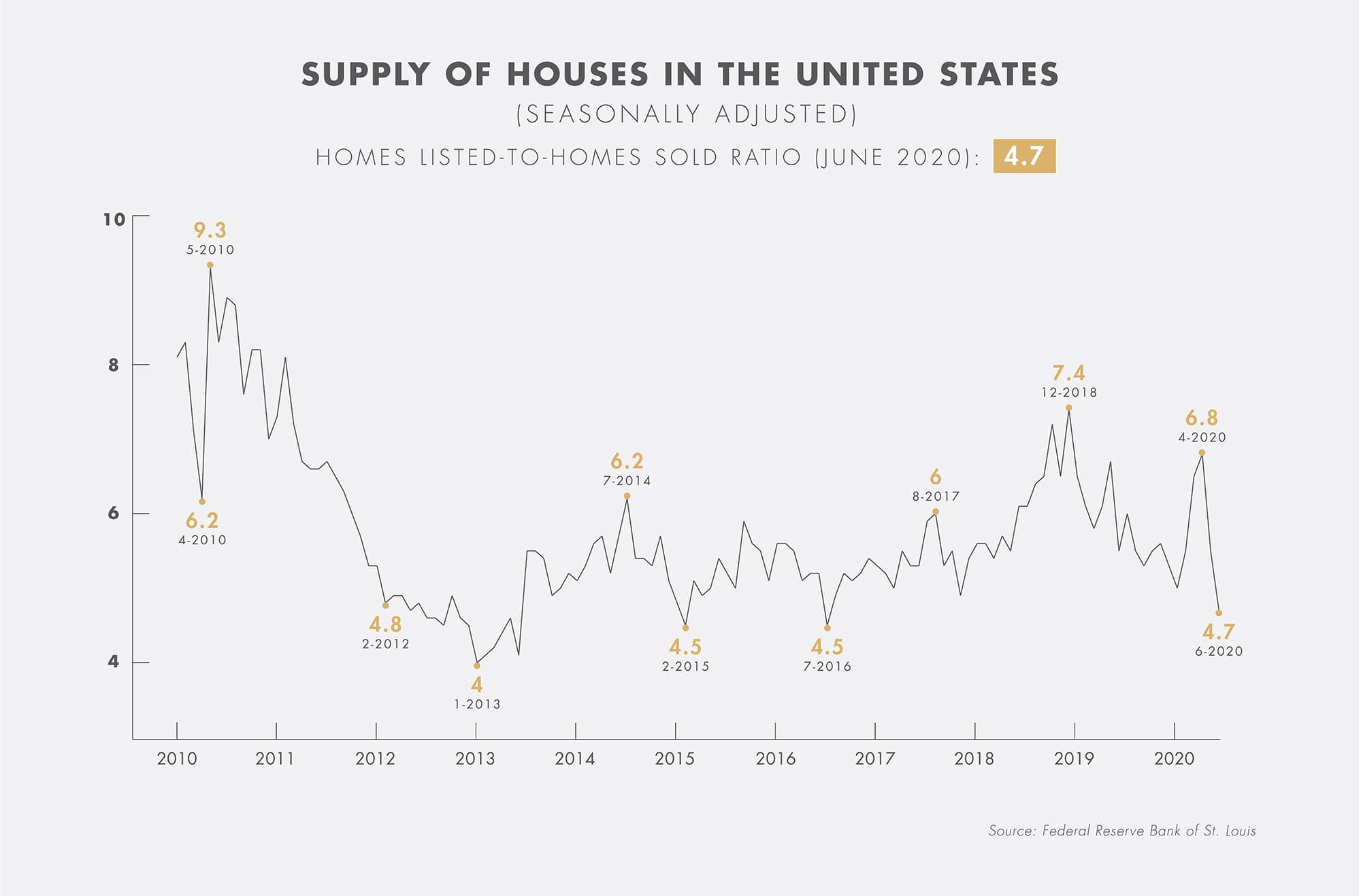 Infographic-Housing-Supply
