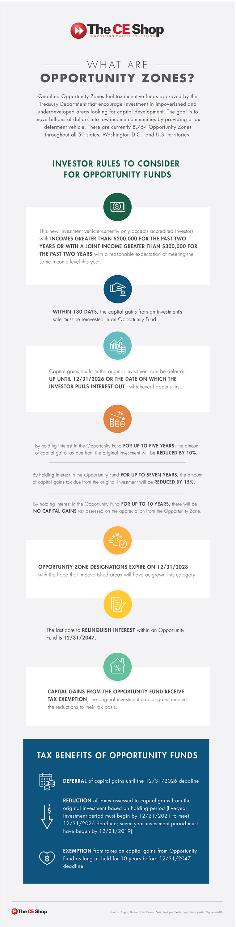 infographic-opportunity-zones