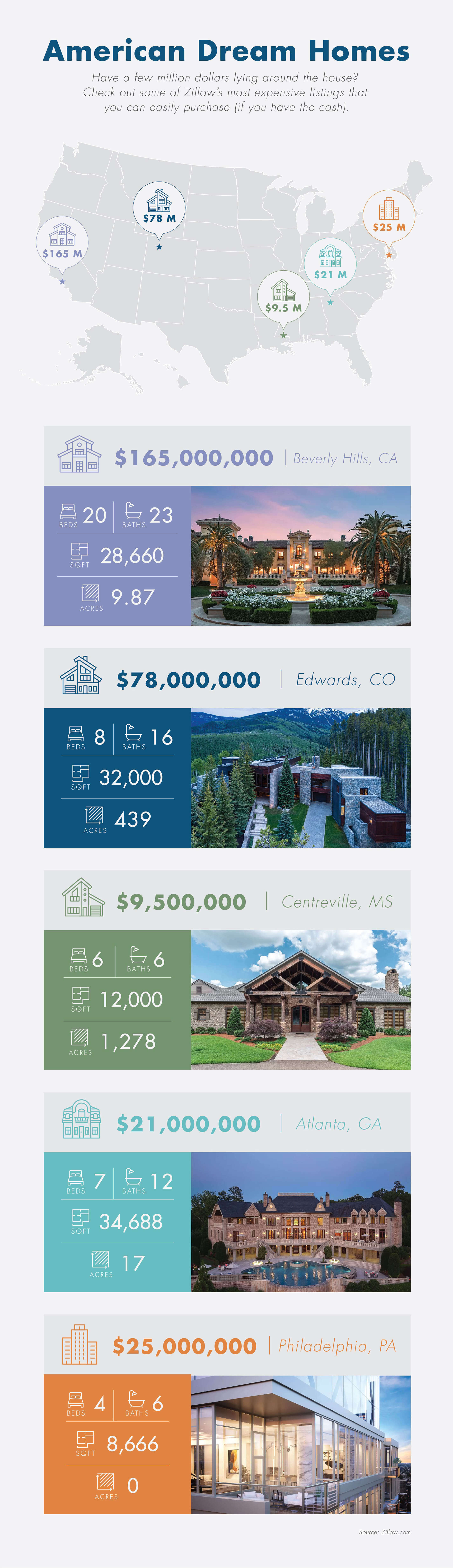 American Dream Homes locations