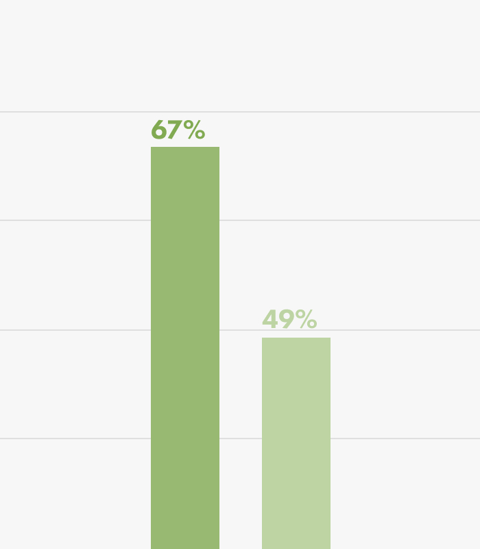 Virginia Salesperson national portion pass rate chart