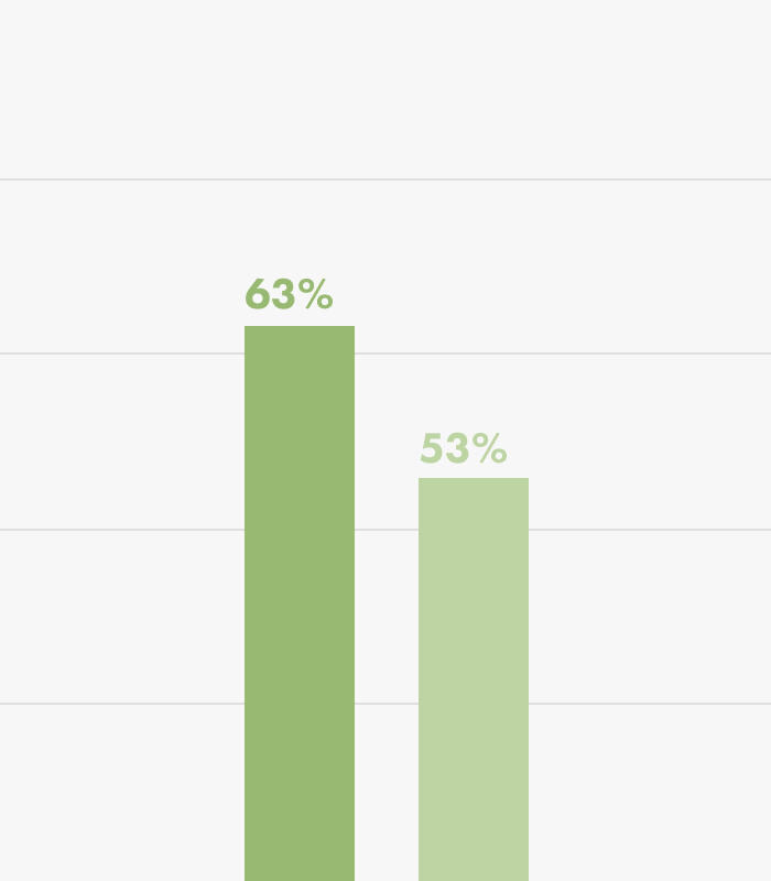 Virginia Salesperson state portion pass rate chart