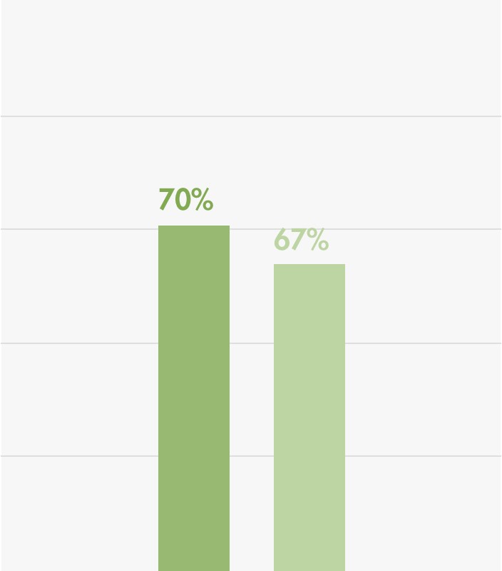 Virginia Salesperson national portion pass rate chart