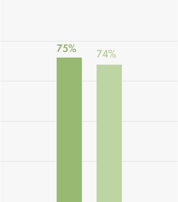 Virginia Salesperson state portion pass rate chart