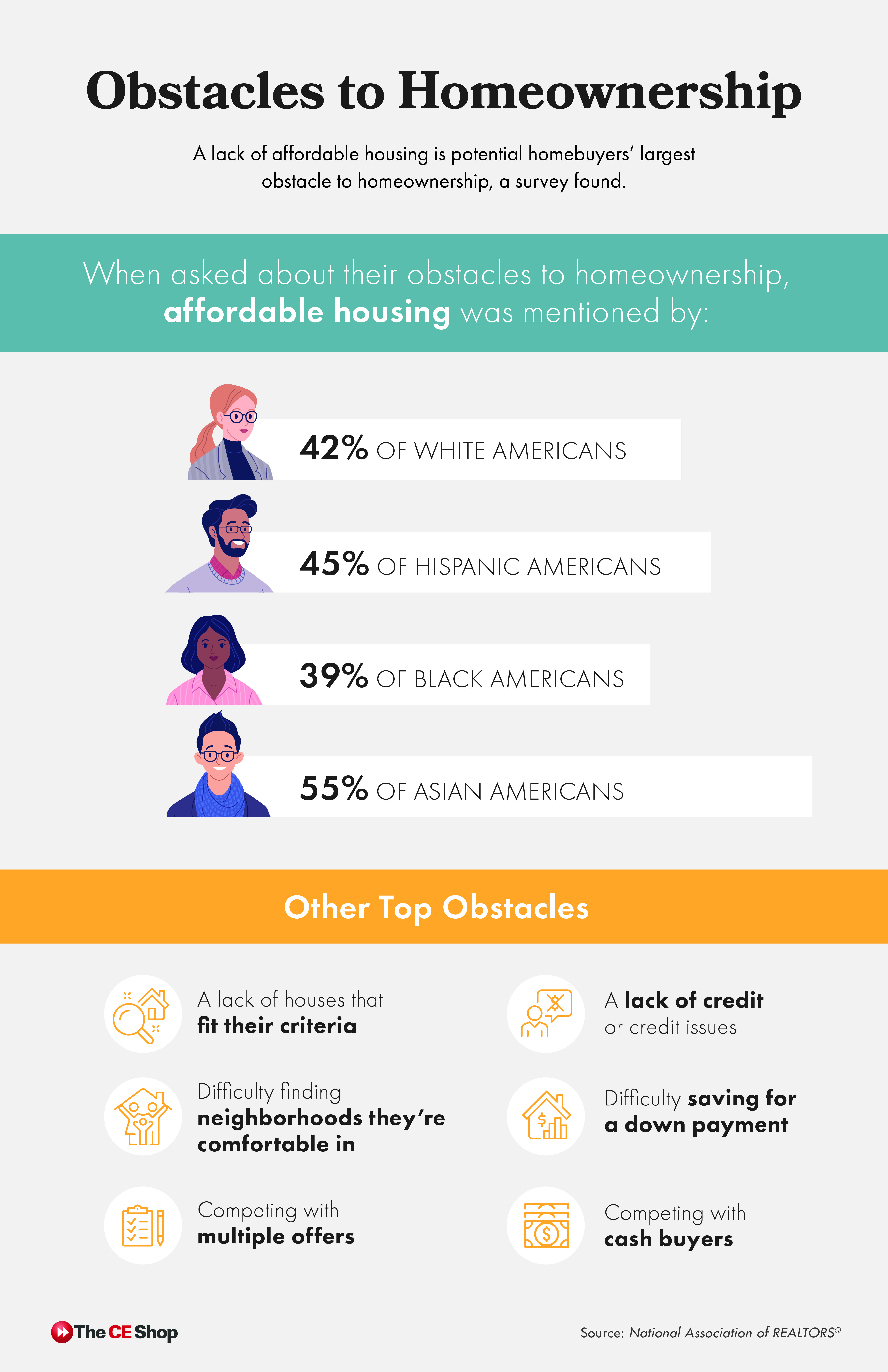 homeownership