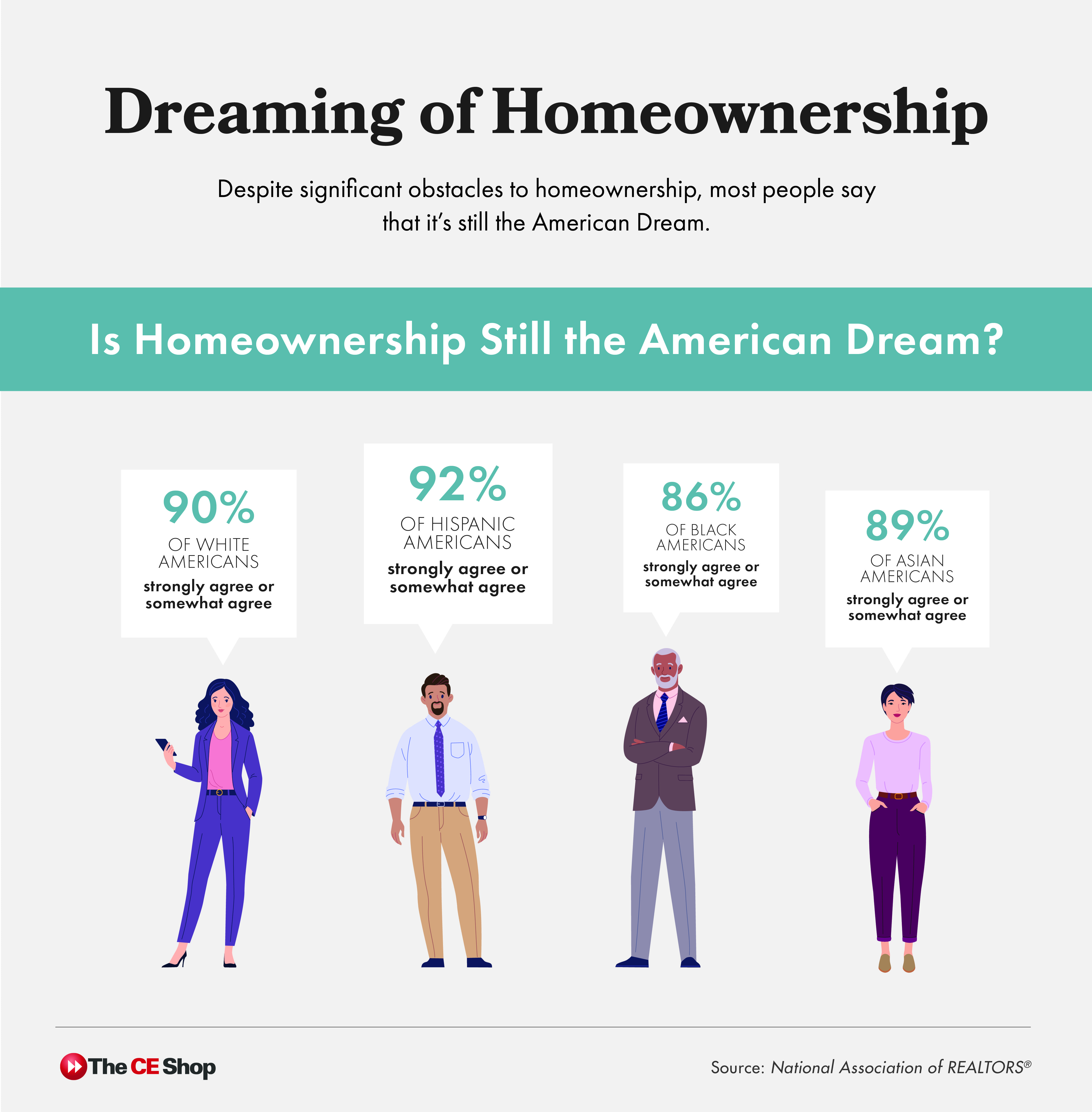 homeownership