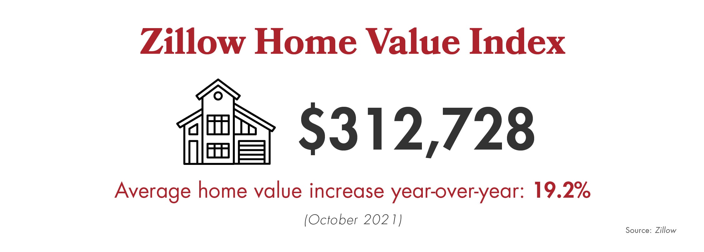 infographic-zillow