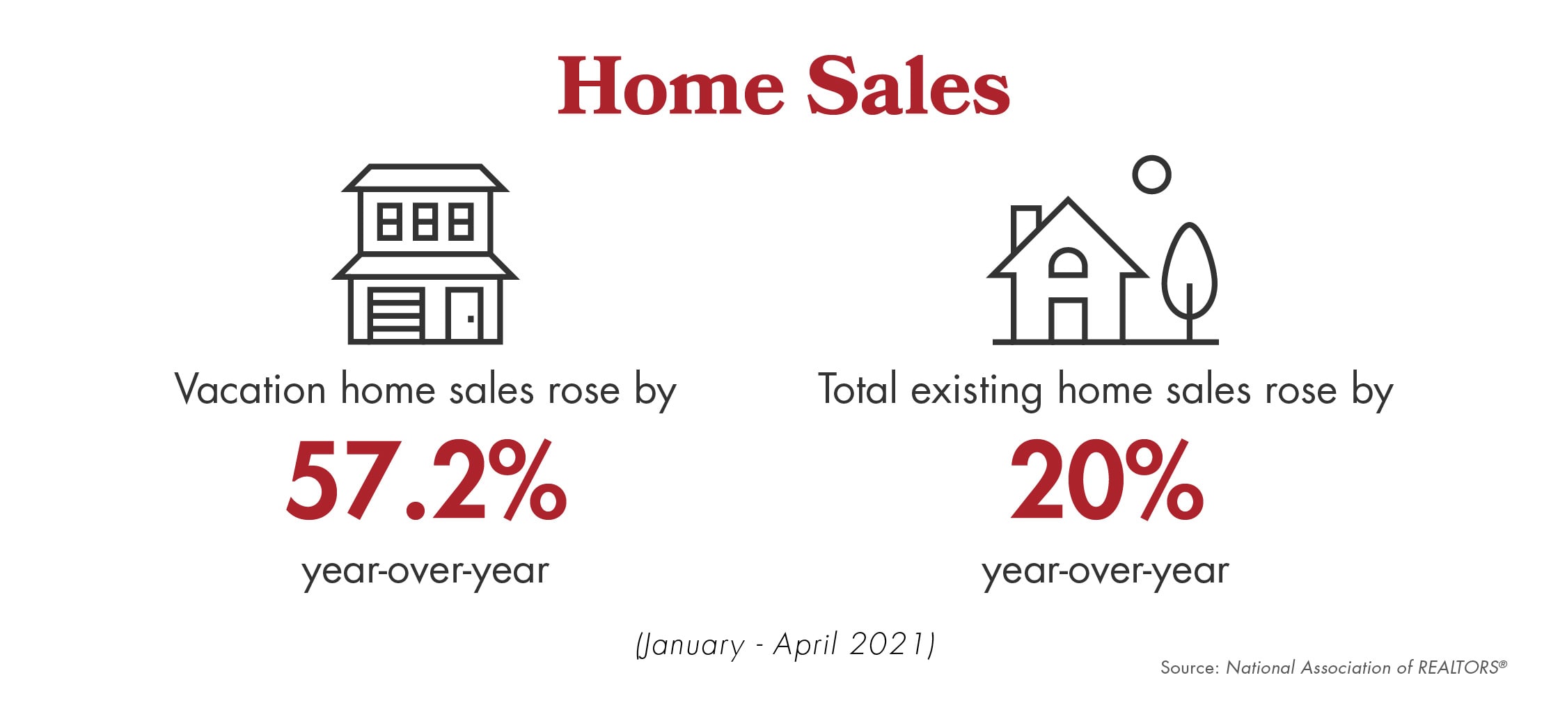 infographic-zillow