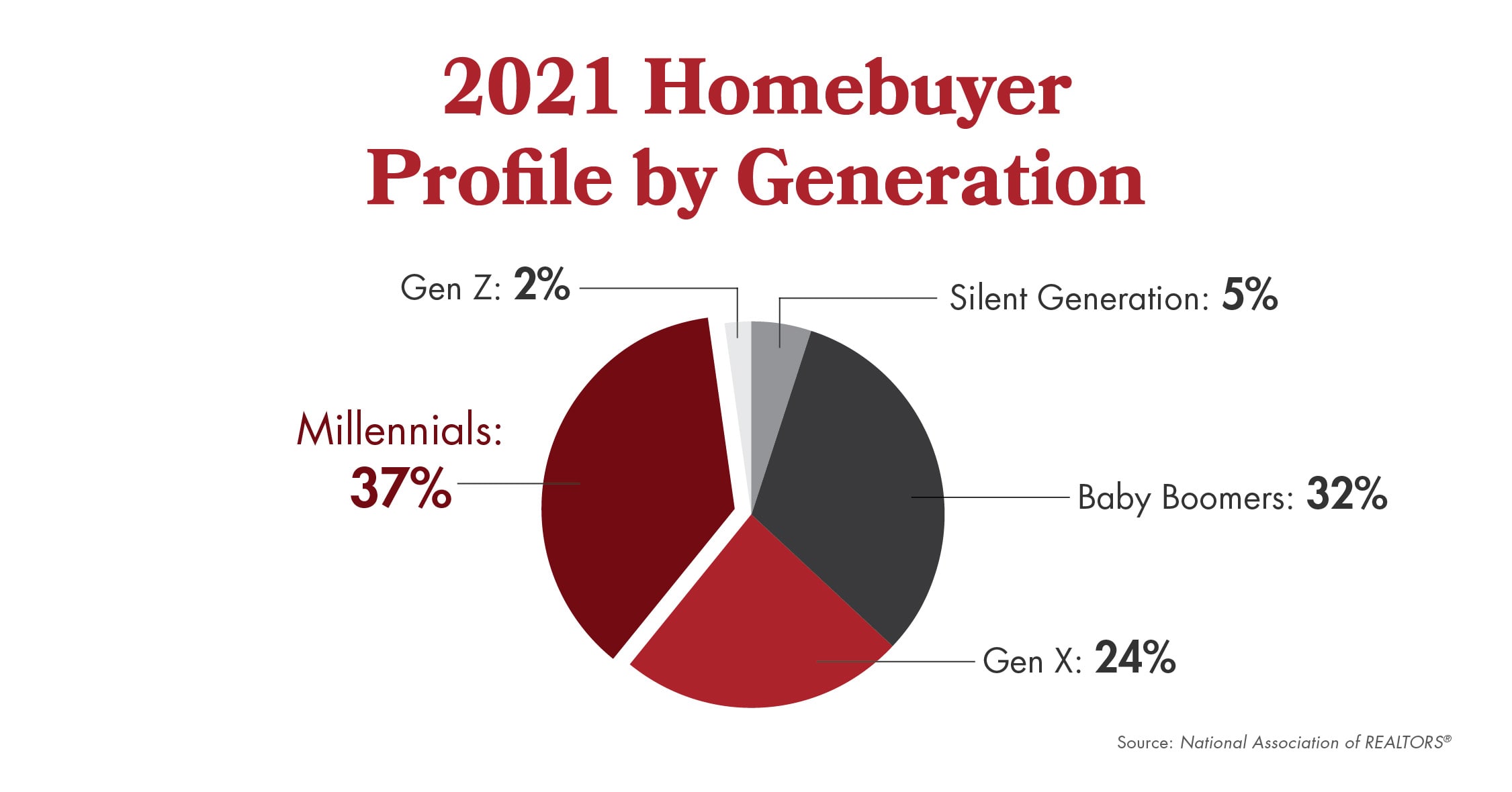 infographic-zillow