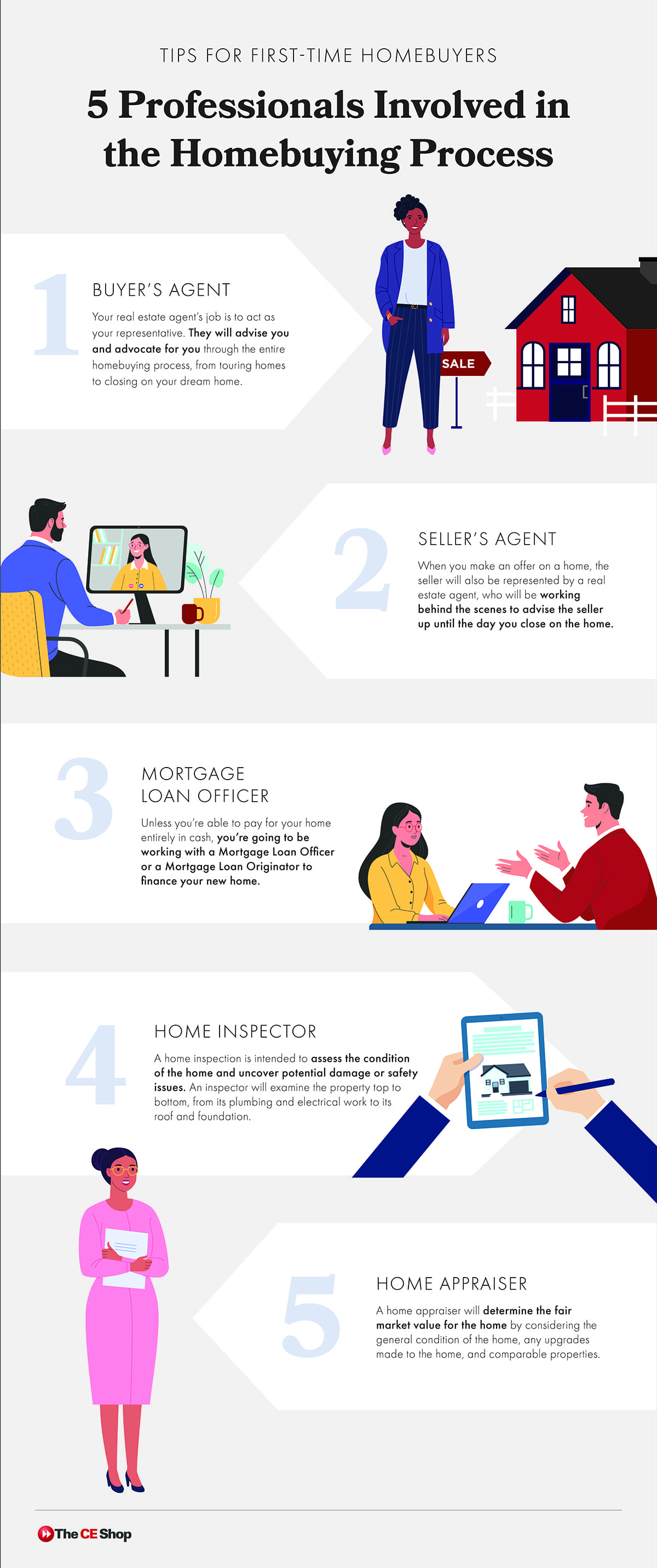 homebuying