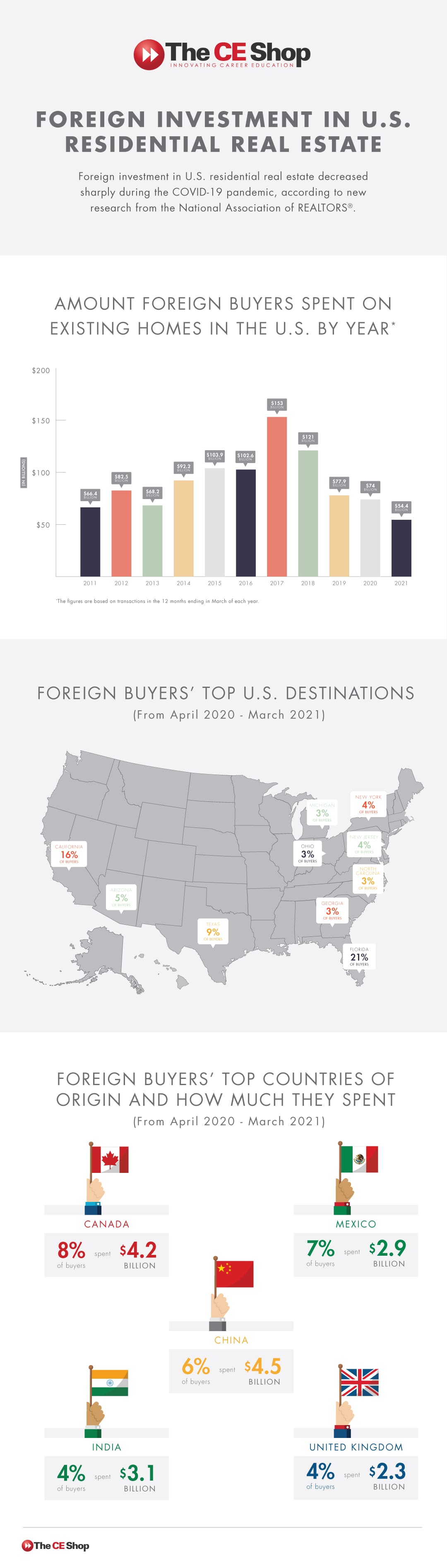 foreign-investors