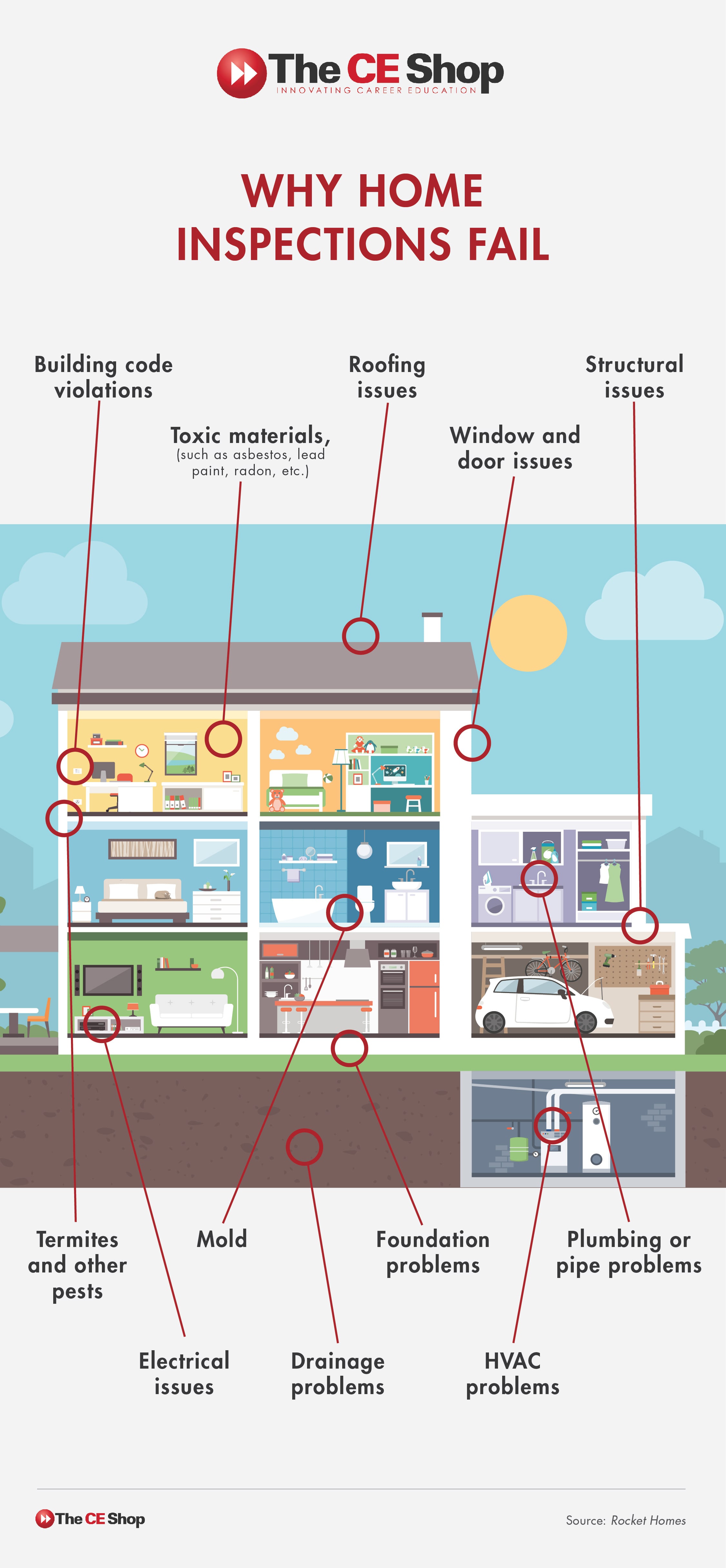 home-inspections-infographic