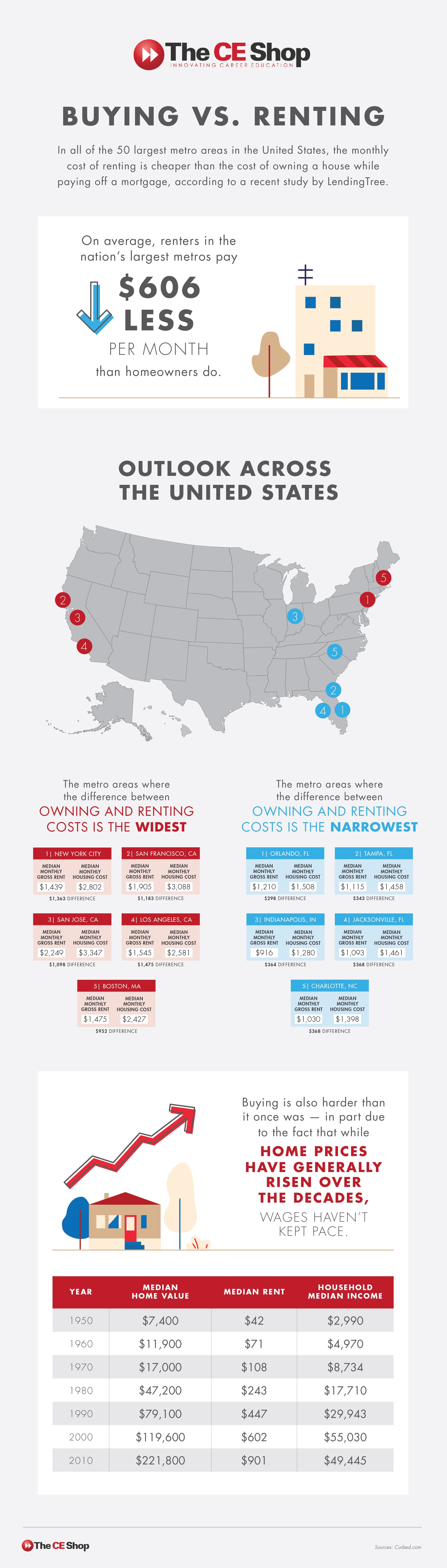 renting-vs-buying-real-estate