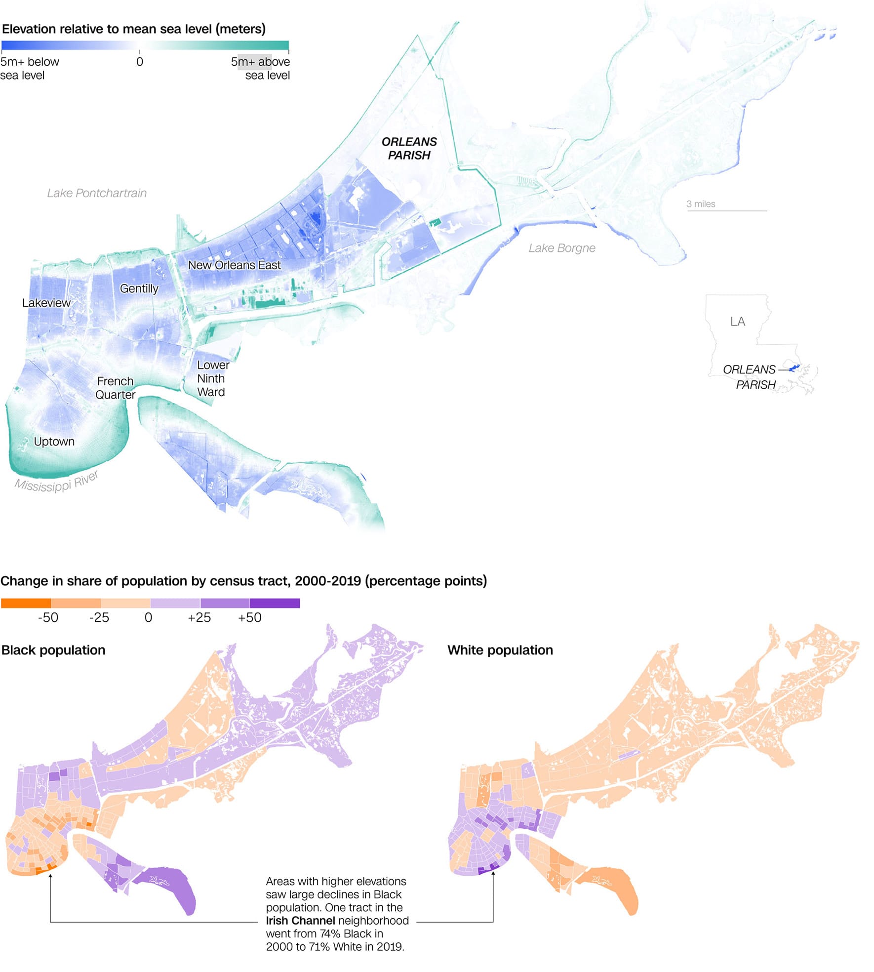 New Orleans Sea Level and Population Charts