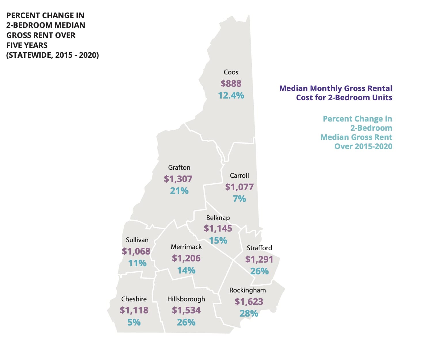 New Hampshire 2-bedroom Median Gross Rent