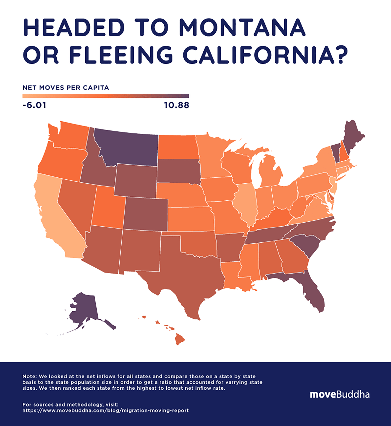 Headed to Montana or Fleeing California?