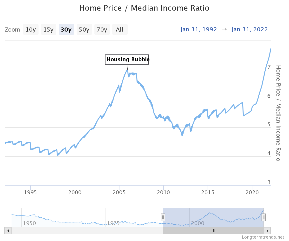 Home Price Growth Vs. Median Income Growth
