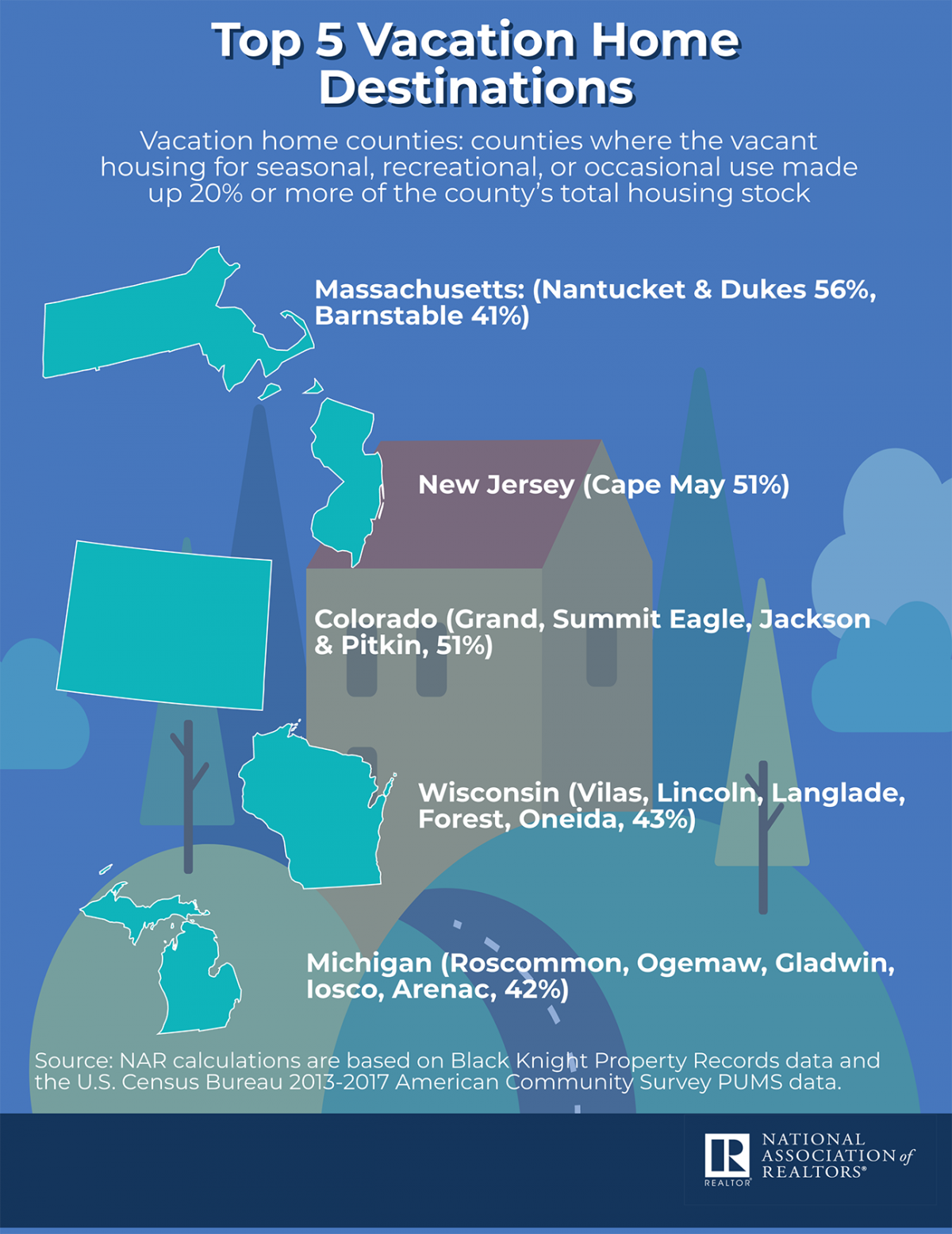 Top 5 Vacation Home Destinations Infographic
